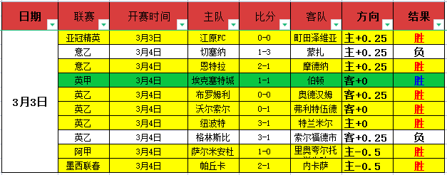 尤文新星斯,蒂瓦內洛加,盟博洛尼亚,彩娱乐,娱乐网站平台,体育娱乐服务,在线互动娱乐,安全娱乐平台