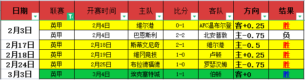 火箭独领风,连战连捷,火箭,彩娱乐,娱乐网站平台,体育娱乐服务,在线互动娱乐,安全娱乐平台