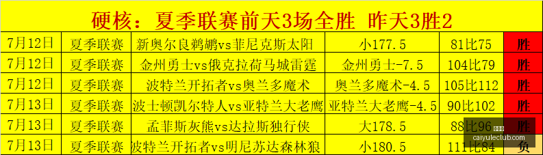 火箭队官方,揭晓,小贾巴里史,彩娱乐,娱乐网站平台,体育娱乐服务,在线互动娱乐,安全娱乐平台