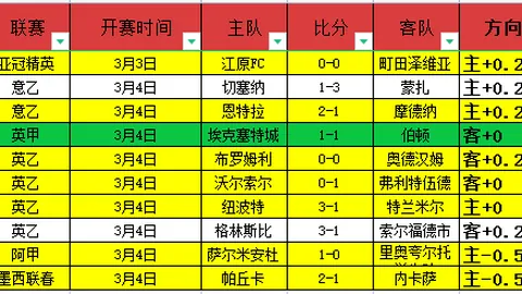 尤文新星斯蒂瓦內洛加盟博洛尼亚一年试炼之旅