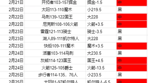 周琦眼疾手术迫在眉睫，病况超郭艾伦，杜锋忧心忡忡。