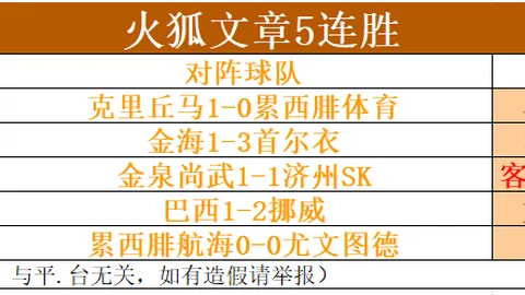 彩娱乐 ，体育娱乐服务，052953 5